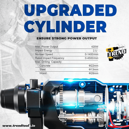 Dongcheng 20V Cordless Brushless Rotary Hammer DCZC22, 3 Modes of Operation, 2 Batteries and Charger included. - Trend Tools